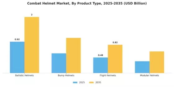 Combat Helmet Market Segment Image 3