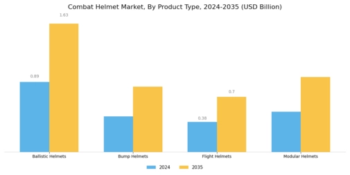 Combat Helmet Market Segment Image 1