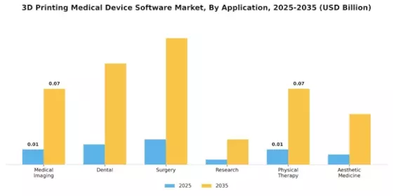 3D Printing Medical Device Software Market Segment Image 2