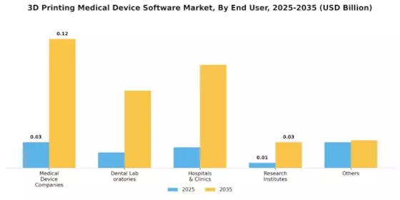 3D Printing Medical Device Software Market Segment Image 3