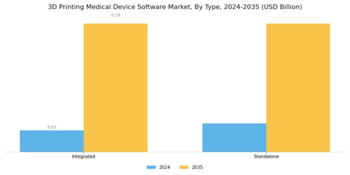 3D Printing Medical Device Software Market Segment Image 0