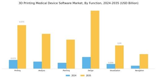3D Printing Medical Device Software Market Segment Image 1
