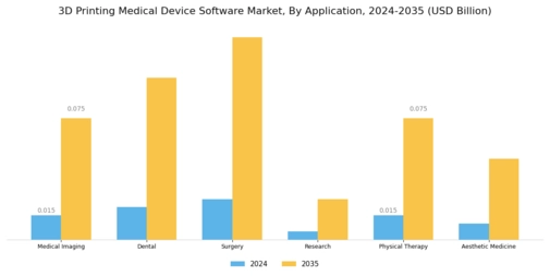 3D Printing Medical Device Software Market Segment Image 2