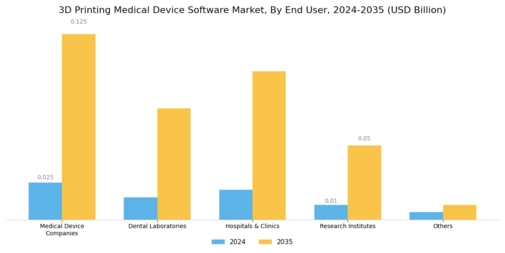 3D Printing Medical Device Software Market Segment Image 3