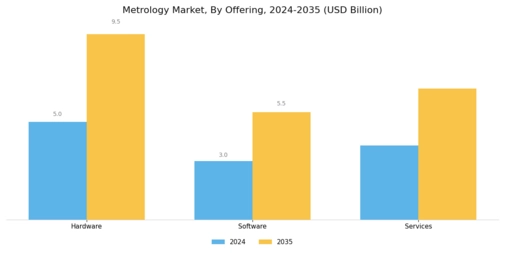 Metrology Market Segment Image 0