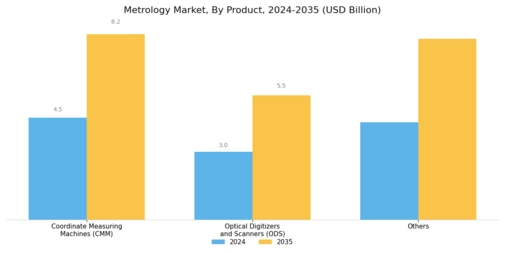 Metrology Market Segment Image 1