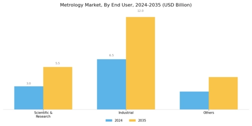Metrology Market Segment Image 2