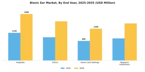 Bionic Ear Market Segment Image 1
