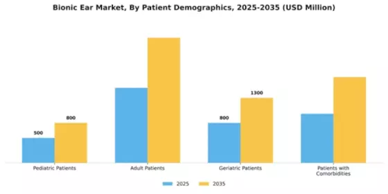 Bionic Ear Market Segment Image 2