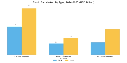 Bionic Ear Market Segment Image 1