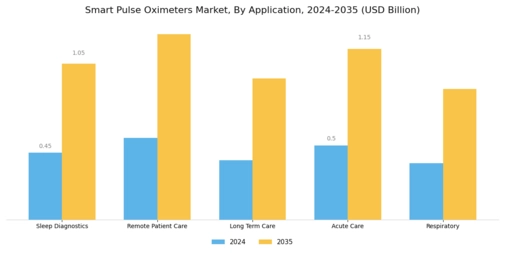 Smart Pulse Oximeters Market Segment Image 1