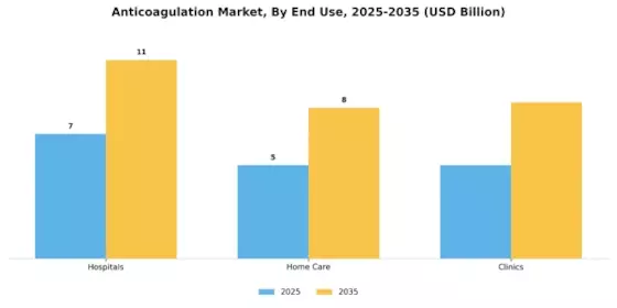 Anticoagulation Market Segment Image 0