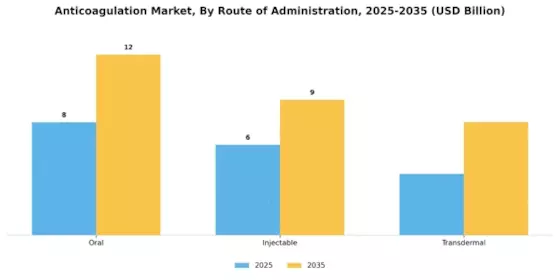 Anticoagulation Market Segment Image 2