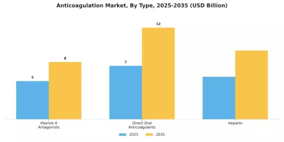 Anticoagulation Market Segment Image 3