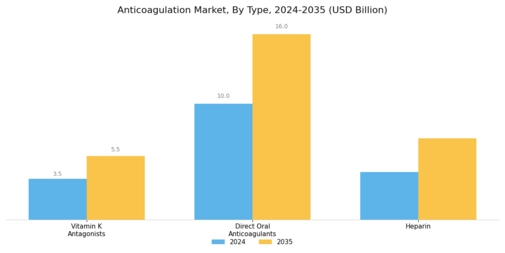 Anticoagulation Market Segment Image 0