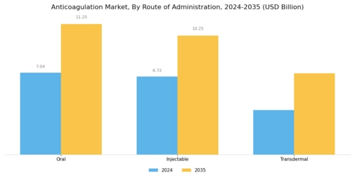 Anticoagulation Market Segment Image 1