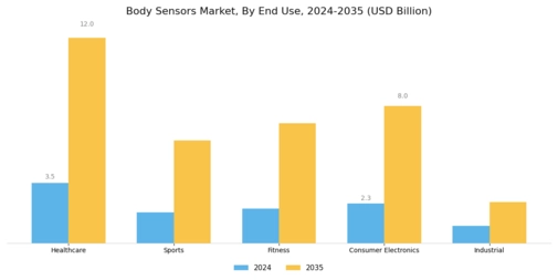 Body Sensors Market Segment Image 2