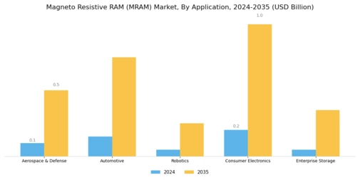 MRAM Market Segment Image 1