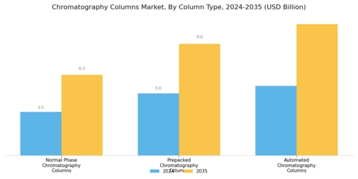 Chromatography Columns Market Segment Image 0