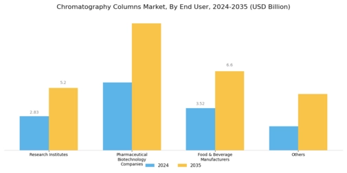 Chromatography Columns Market Segment Image 3