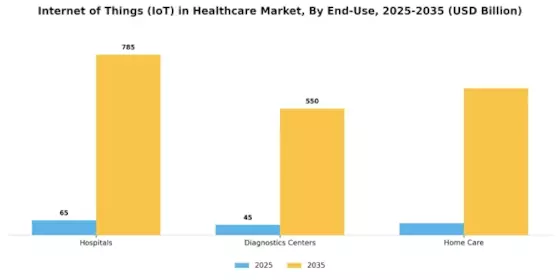 Internet of Things in Healthcare Market Segment Image 2
