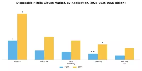 Disposable Nitrile Gloves Market Segment Image 0