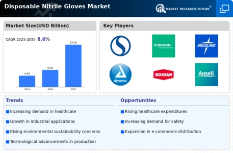 Disposable Nitrile Gloves Market Infographic