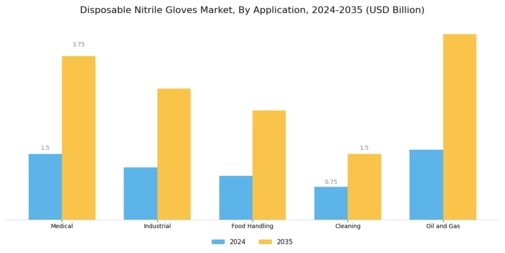 Disposable Nitrile Gloves Market Segment Image 0