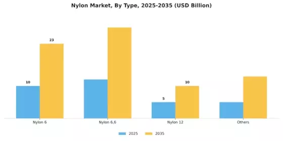 Nylon market Segment Image 1