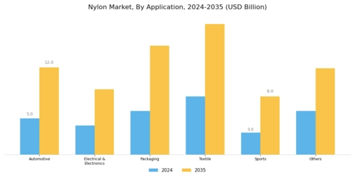 Nylon market Segment Image 1
