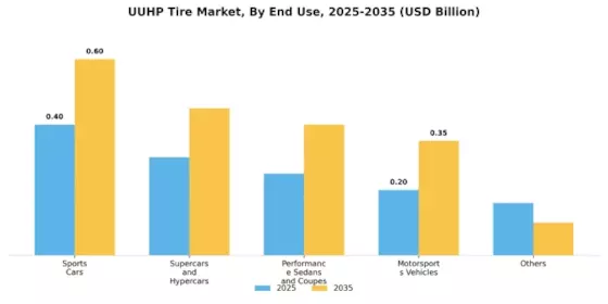 UUHP Tire Market Segment Image 0