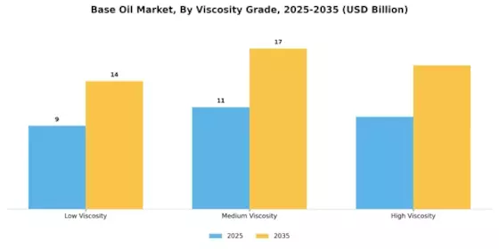 Base Oil Market Segment Image 1