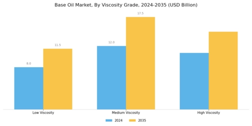 Base Oil Market Segment Image 1