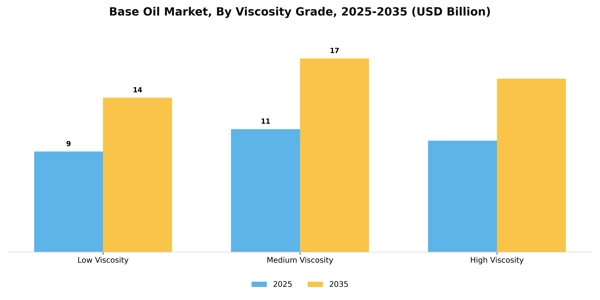 Base Oil Market Segment Image 3
