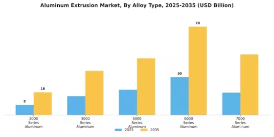 Aluminum Extrusion Market Segment Image 1