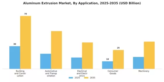 Aluminum Extrusion Market Segment Image 2
