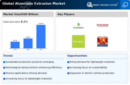 Aluminum Extrusion Market Infographic