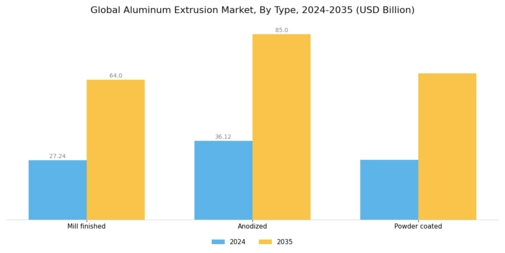 Aluminum Extrusion Market Segment Image 0