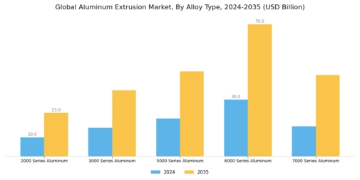 Aluminum Extrusion Market Segment Image 1