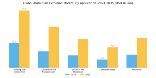 Aluminum Extrusion Market Segment Image 2