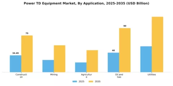 Power T&D Equipment Market Segment Image 0