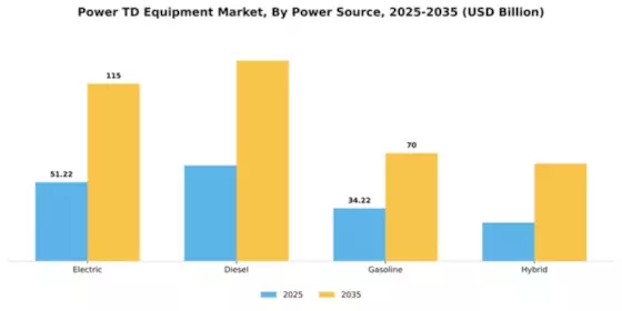 Power T&D Equipment Market Segment Image 2