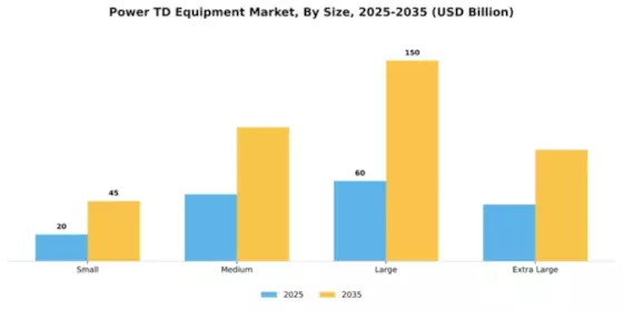 Power T&D Equipment Market Segment Image 3