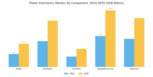 Power Electronics Market Segment Image 2