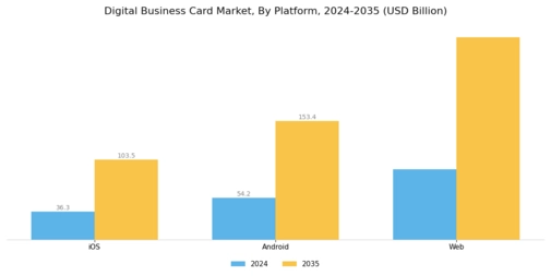 Digital Business Card Market Segment Image 1