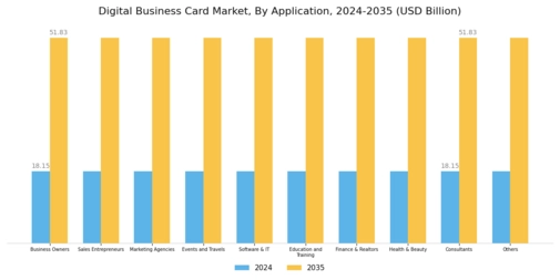 Digital Business Card Market Segment Image 3
