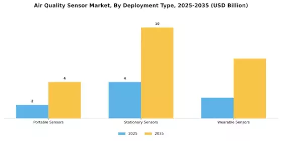 Air Quality Sensor Market Segment Image 0