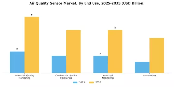 Air Quality Sensor Market Segment Image 1