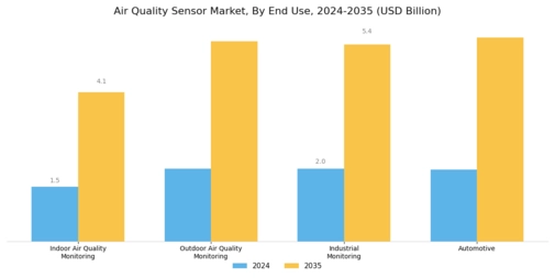 Air Quality Sensor Market Segment Image 1