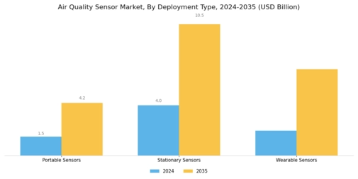 Air Quality Sensor Market Segment Image 3